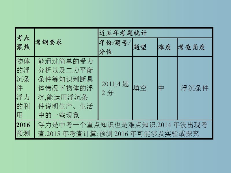 中考物理总复习 第三单元 压强 浮力 功和能 第9讲 浮力课件.ppt_第3页