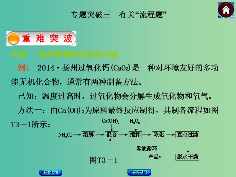 中考化学基础复习 专题突破3 有关“流程题”课件 新人教版.ppt_第2页