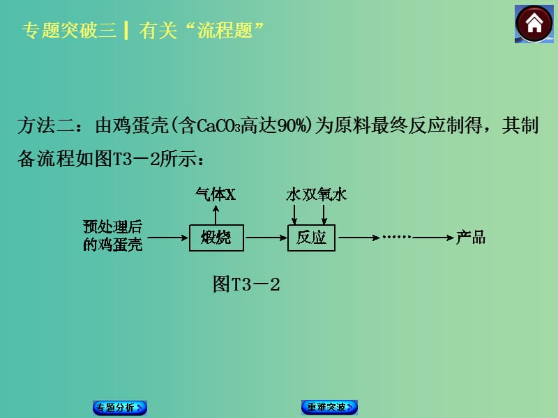 中考化学基础复习 专题突破3 有关“流程题”课件 新人教版.ppt_第3页