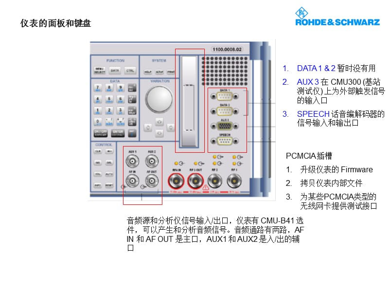 cmu200-中文使用详细说明.ppt_第2页