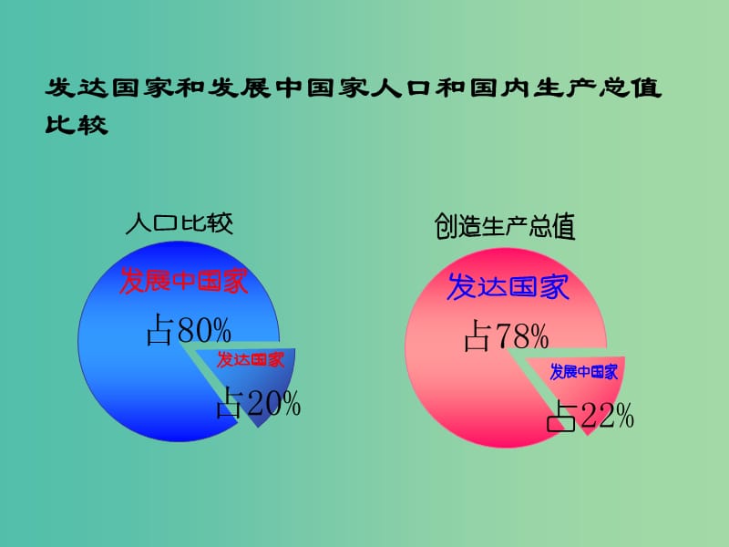 八年级地理上册 第四章 第一节 国家和地区 发达国家和发展中国家比较课件 中图版.ppt_第3页