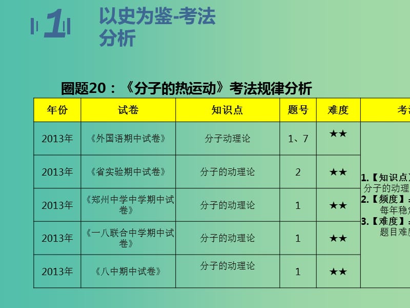 九年级物理期中圈题20 分子的热运动课件 （新版）新人教版.ppt_第3页