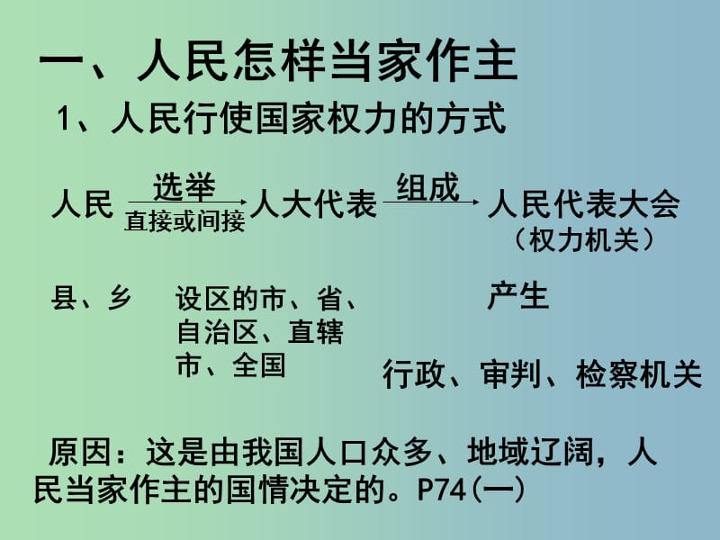 九年级政治全册《6.1 人民当家作主的法治国家》课件3 新人教版.ppt_第3页