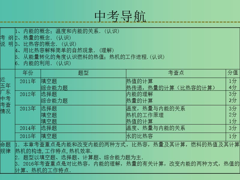 中考物理 第十三章 内能与热机复习课件 粤教沪版.ppt_第2页