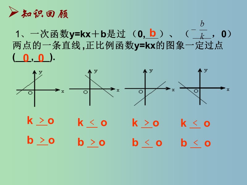 八年级数学上册 5.3 一次函数的图像课件 苏科版.ppt_第2页