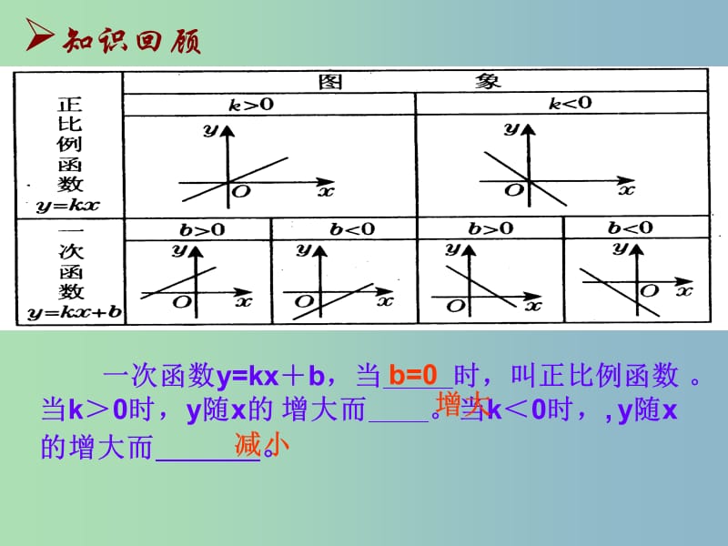 八年级数学上册 5.3 一次函数的图像课件 苏科版.ppt_第3页