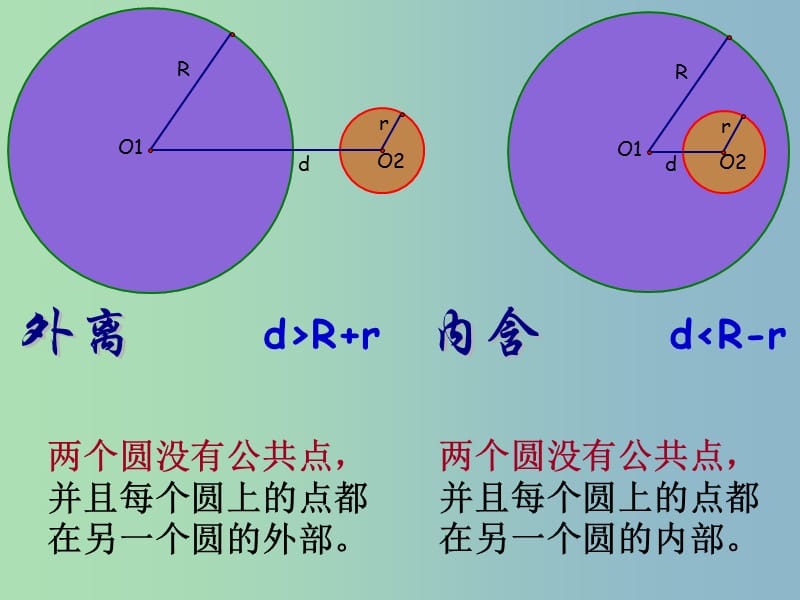 九年级数学上册 第24章 第12课时 圆和圆的位置关系课件 新人教版.ppt_第2页