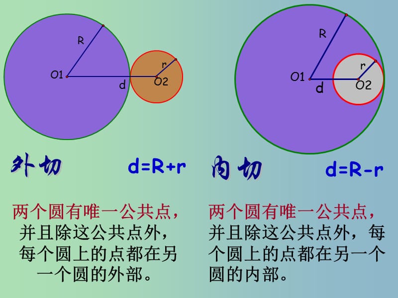 九年级数学上册 第24章 第12课时 圆和圆的位置关系课件 新人教版.ppt_第3页