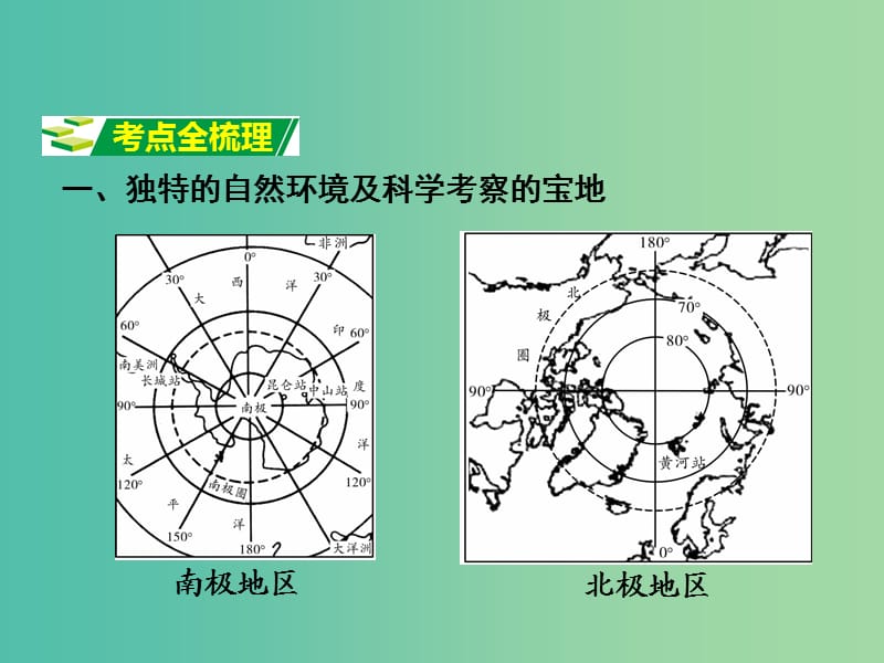 中考地理 第1部分 教材知识梳理 七下 第十章 极地地区复习课件 新人教版.ppt_第2页