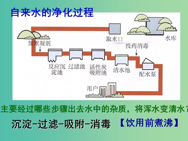 九年级化学上册 第4单元 课题2《水的净化》课件 （新版）新人教版.ppt_第2页