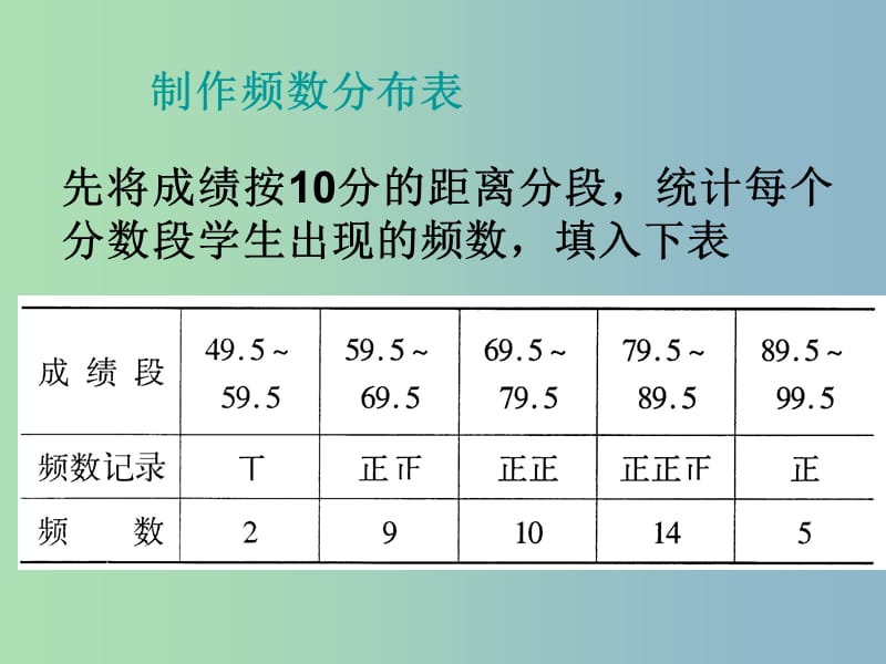 七年级数学下册 6.5 频数直方图课件 （新版）浙教版.ppt_第3页