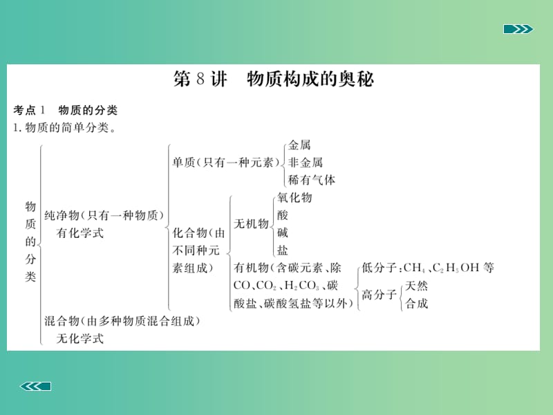 中考化学考前集训复习 第8讲 物质构成的奥秘（小册子）课件 新人教版.ppt_第2页