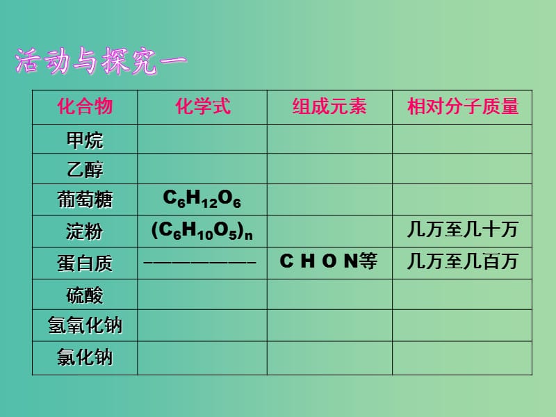 九年级化学下册 12.3 有机合成材料课件 （新版）新人教版.ppt_第2页