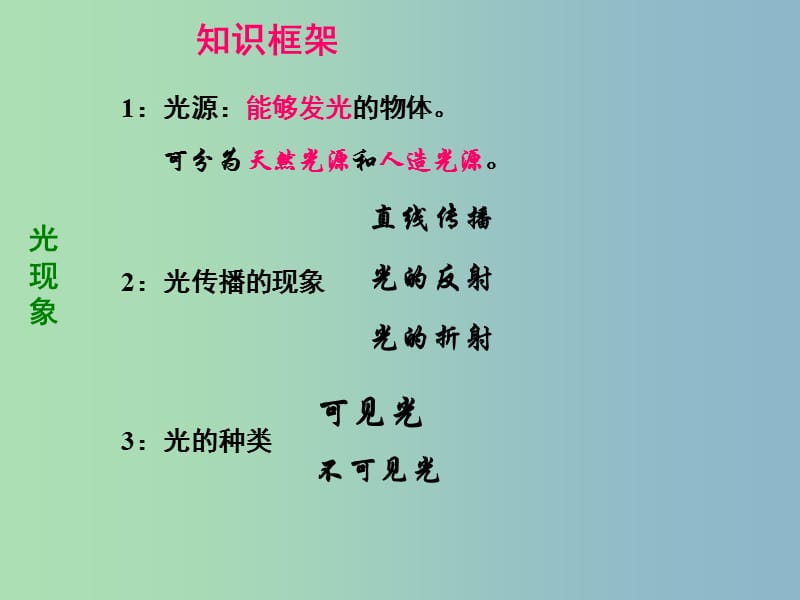 八年级物理上册 第二章 光现象复习课件2 新人教版.ppt_第3页