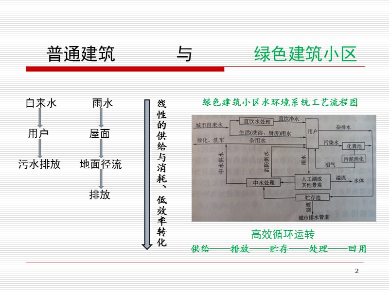 绿色建筑的水环境(第五讲).ppt_第2页