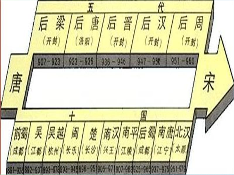 七年级历史下册 第9课 民族政权并立的时代课件2 新人教版.ppt_第2页