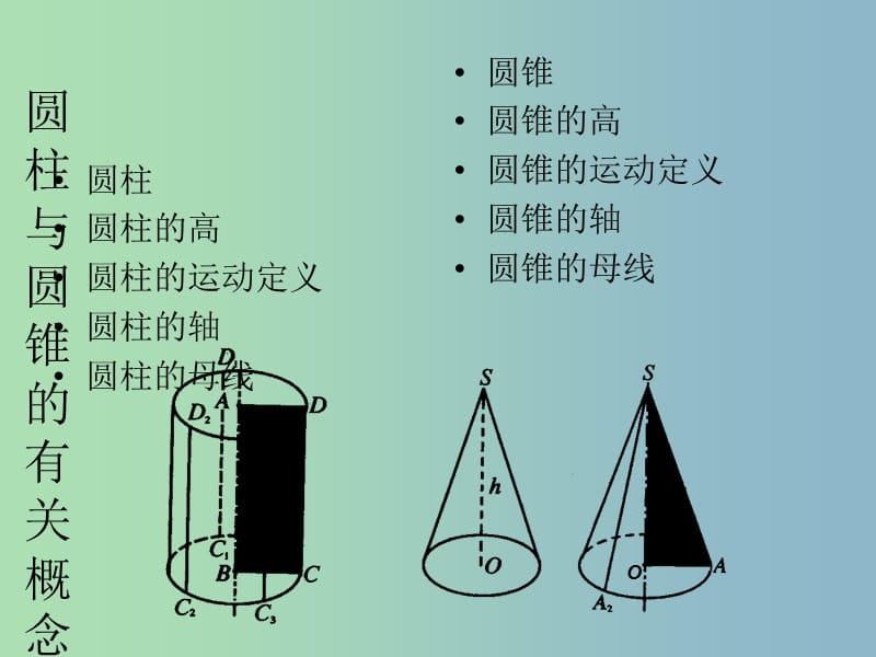 九年级数学上册 第24章 第15课时 圆柱和圆锥课件 新人教版.ppt_第3页