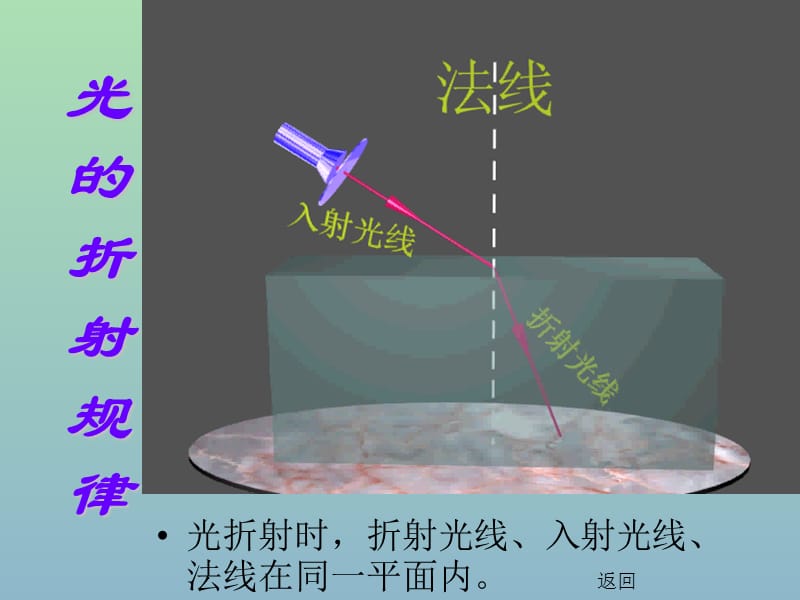 八年级物理上册 4.4 光的折射课件2 （新版）新人教版.ppt_第3页