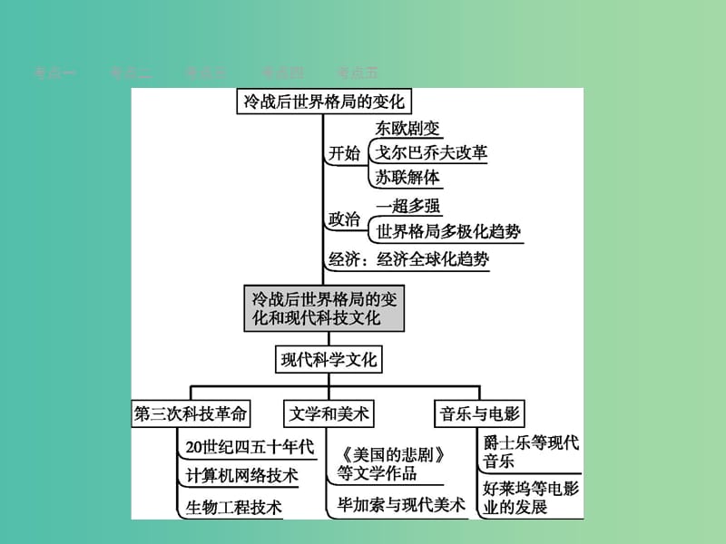 中考历史 第20单元 冷战后世界格局的变化和现代科学文化课件.ppt_第2页