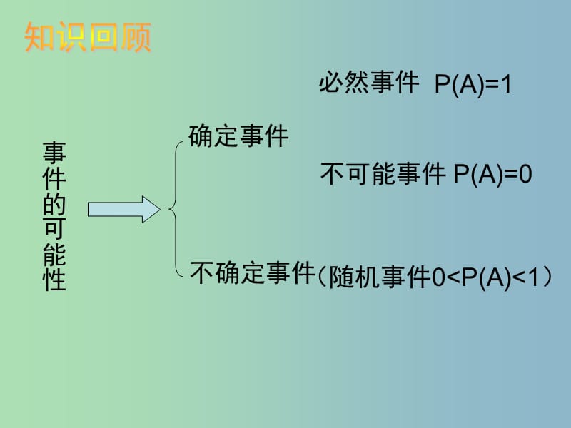 七年级数学下册 第六章 概率初步课件 （新版）北师大版.ppt_第3页