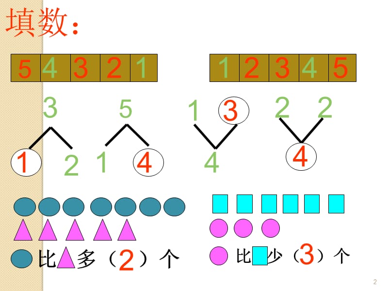 1-5的减法ppt课件_第2页