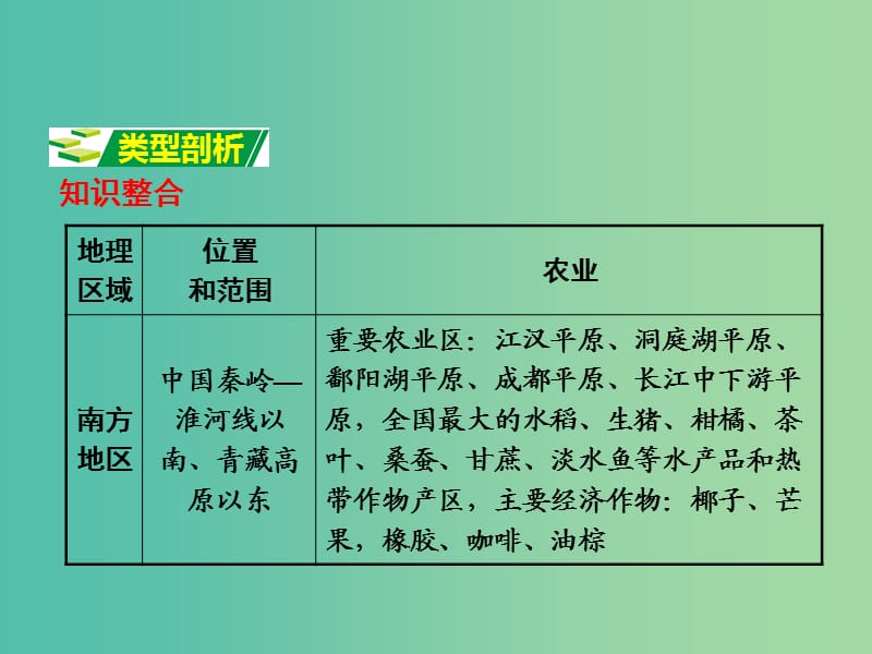 中考地理 第二部分 专题分类攻略 专题四 区域地理 类型二 中国四大地理区域课件 商务星球版.ppt_第2页