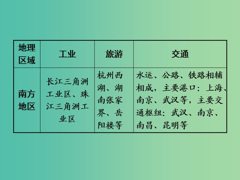 中考地理 第二部分 专题分类攻略 专题四 区域地理 类型二 中国四大地理区域课件 商务星球版.ppt_第3页