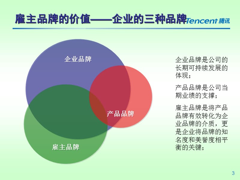 腾讯雇主品牌之路(汇报).ppt_第3页