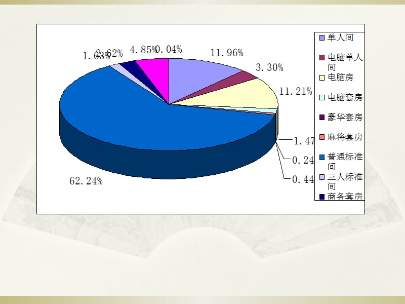 酒店月度客房经营分析.ppt_第1页