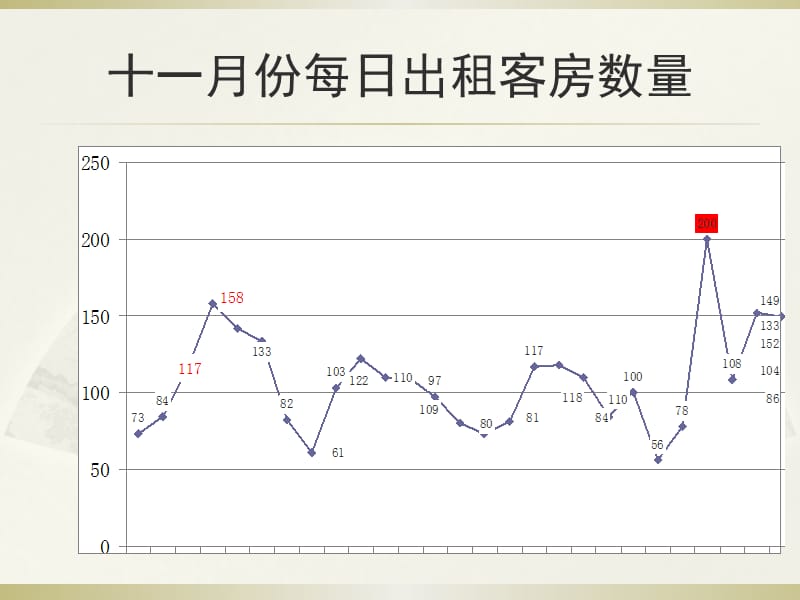 酒店月度客房经营分析.ppt_第2页