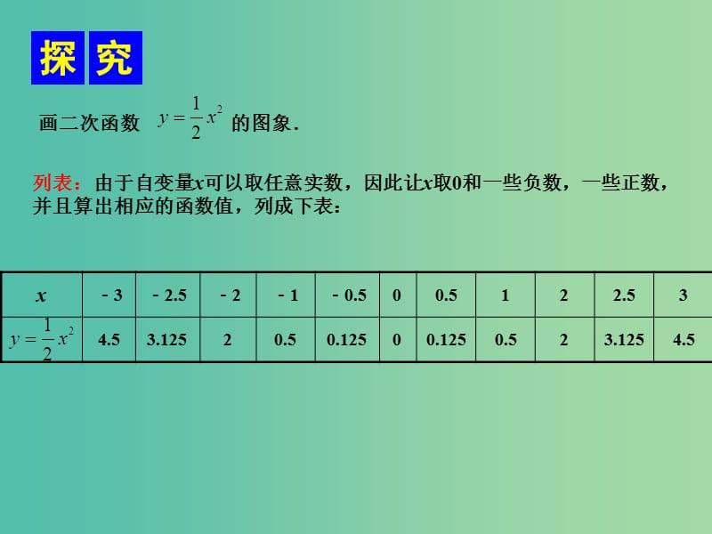 九年级数学下册 1.2 二次函数y=ax2（a＞0）的图象和性质（第1课时）课件 （新版）湘教版.ppt_第3页