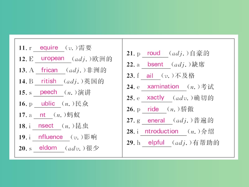 中考英语 基础知识梳理 第十八讲 九全 Unit 4 课件 人教新目标版.ppt_第2页