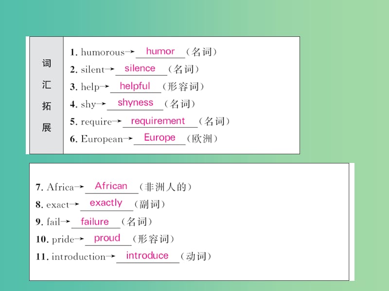 中考英语 基础知识梳理 第十八讲 九全 Unit 4 课件 人教新目标版.ppt_第3页