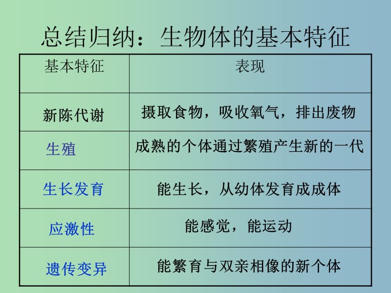 七年级生物上册 第1-2章复习课件 （新版）济南版.ppt_第2页