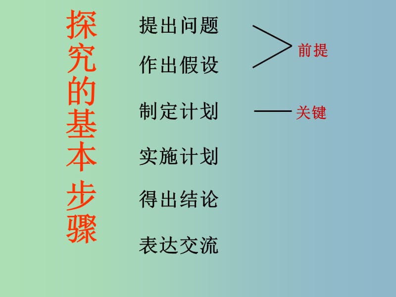 七年级生物上册 第1-2章复习课件 （新版）济南版.ppt_第3页