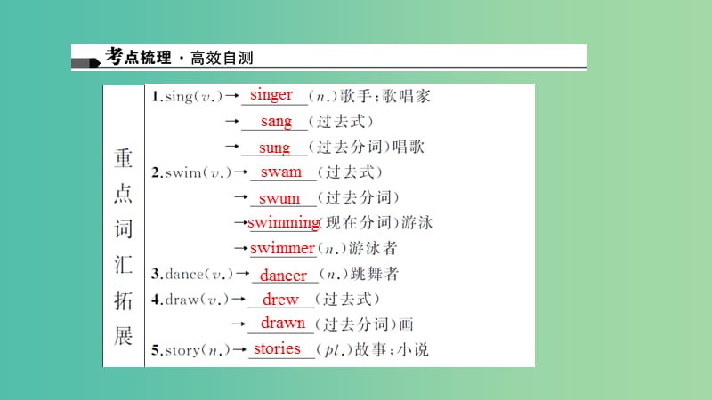 中考英语 第一轮 课本考点聚焦 第3讲 七下 Units 1-4课件.ppt_第2页