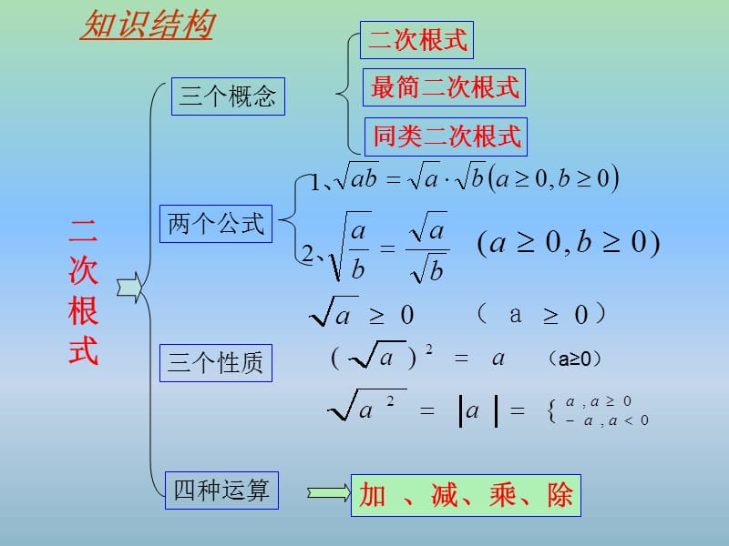 八年级数学下册 12 二次根式复习课件 （新版）苏科版.ppt_第2页