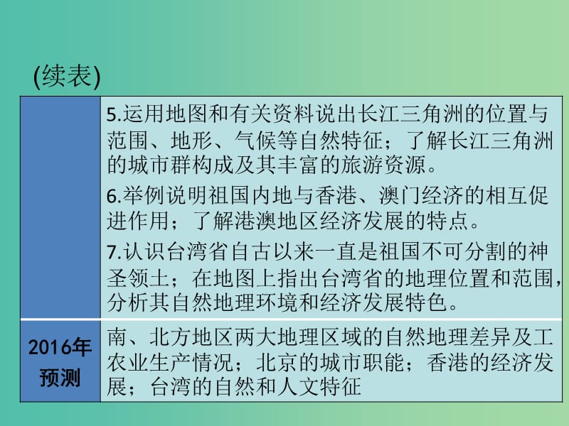 中考地理总复习 专题十六 北方地区和南方地区课件.ppt_第3页