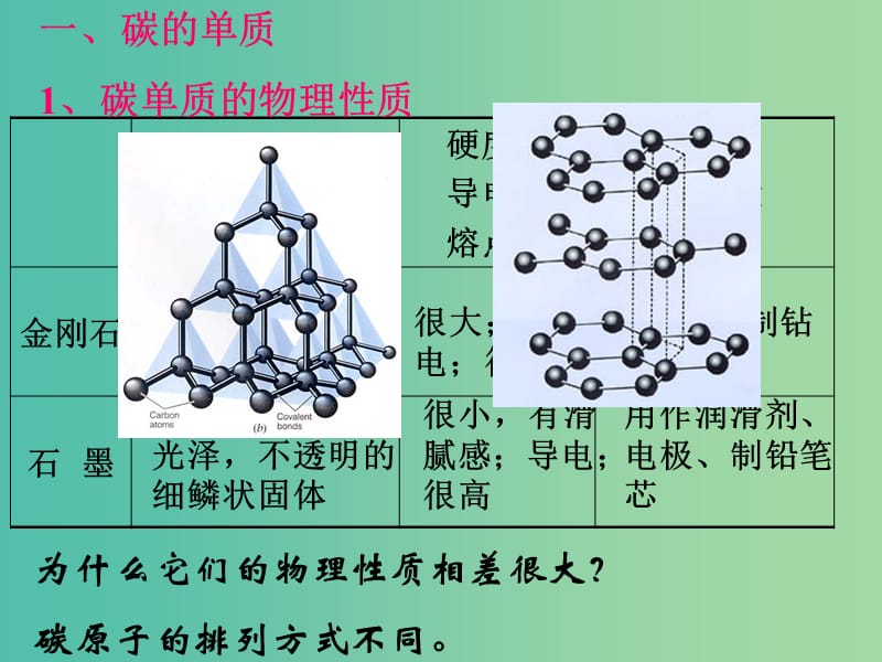 九年级化学上册 第六单元 碳和碳的氧化物课件 新人教版.ppt_第3页