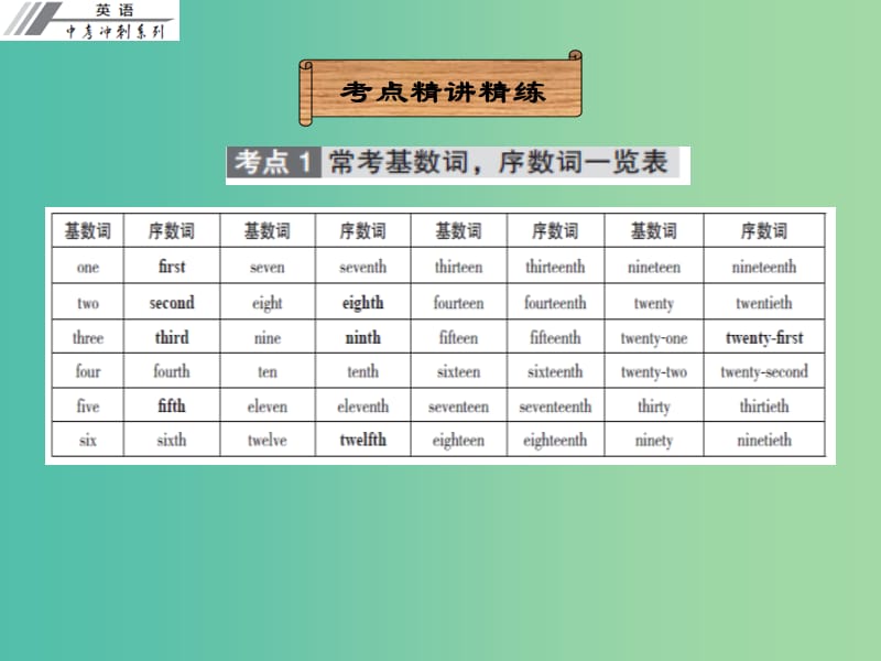 中考英语冲刺复习 语法 数词课件.ppt_第2页