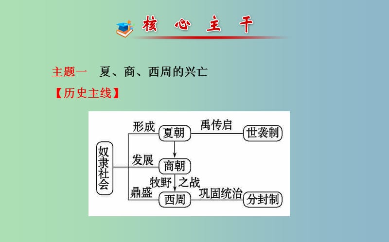 中考历史总复习 1.2 国家的产生和社会的变革（核心主干+热点聚焦+考题回访）课件 新人教版.ppt_第2页