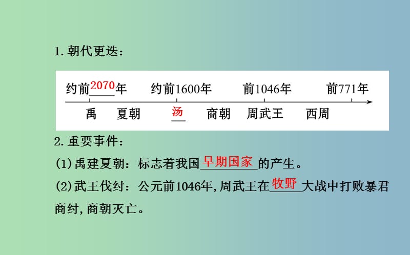 中考历史总复习 1.2 国家的产生和社会的变革（核心主干+热点聚焦+考题回访）课件 新人教版.ppt_第3页