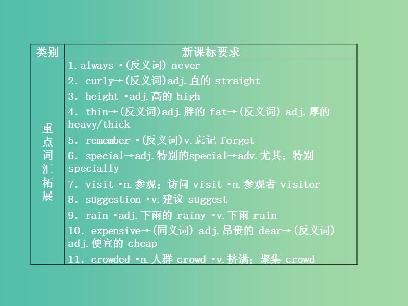 中考英语考前复习一 第4讲 七下 Units 7-12 课件 人教新目标版.ppt_第2页