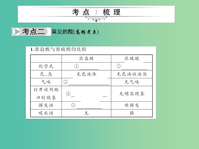 中考化学 第一篇 第十单元 常见的酸和碱 第16讲 常见的酸和碱课件 新人教版.ppt_第3页