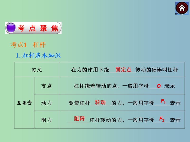 八年级物理下册 简单机械课件 （新版）北师大版.ppt_第3页