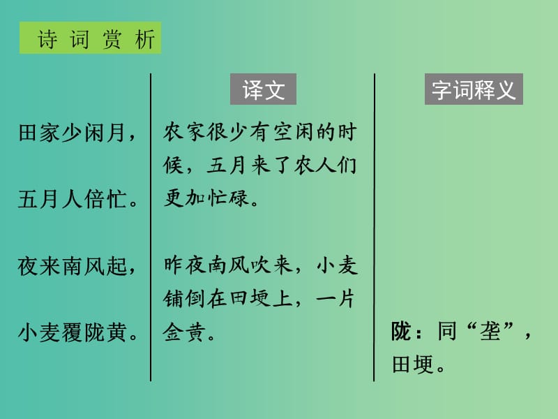 中考语文古诗文必考+必练 第三部分 九上 观刈麦课件.ppt_第3页