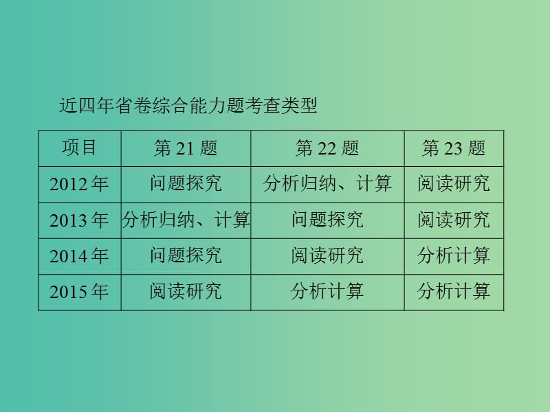 中考物理 第二部分 专题突破四 综合能力题 第1课时 阅读研究和问题探究课件.ppt_第3页