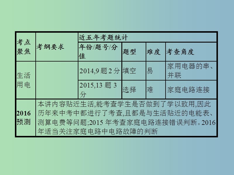 中考物理总复习 第五单元 电路 欧姆定律 电功率 第18讲 生活用电课件.ppt_第3页