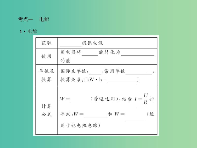 中考物理总复习 第20章 电功 电功率课件 新人教版.ppt_第3页