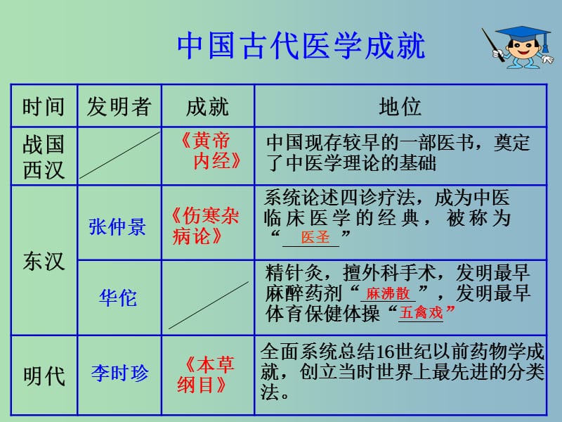 八年级历史与社会下册 5.2.3 群星璀璨的晚明科学巨匠课件 人教版.ppt_第2页